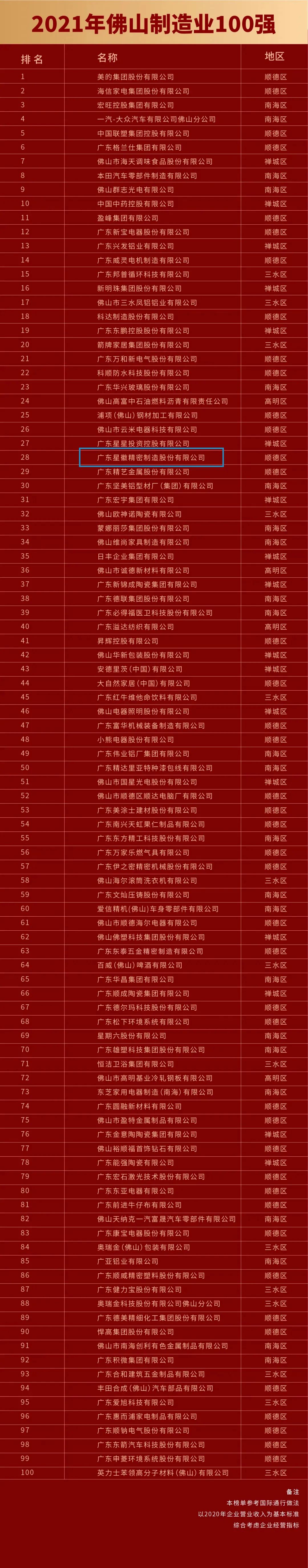 wofa688耀龙电玩城(中国)有限公司官网